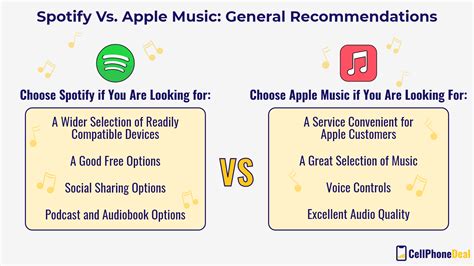 Is Apple Music Better Quality than Spotify? A Detailed Analysis