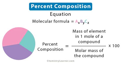 Percent Composition Def: Exploring the Multiple Perspectives