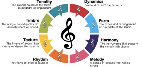 tone music definition: The rhythm of words and sentences can indeed be compared to the melody in music, influencing the emotional tone of a piece.