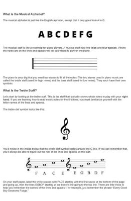 What Is the Musical Alphabet? A Journey Through the Musical Scales